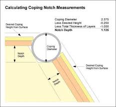 Coping Notch Diagram Skateboard Ramps Mini Ramp Bmx Ramps