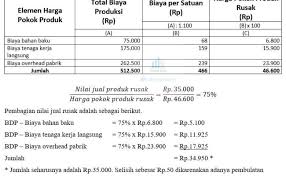 We did not find results for: Contoh Soal Perilaku Biaya Dan Jawaban Literatur
