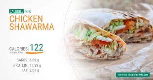 Chicken Shawarma Calories In 100g Or Ounce 2 Things To Consider