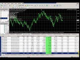 Pemburupips Ea V3 Very Good Ea Live Trading Use Renko Chart Renkocharts Forex Trading Chart Forex