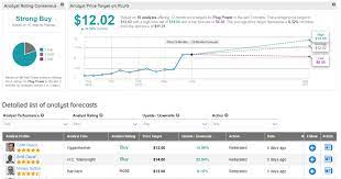 Data is delayed at least 15 minutes. Plug Power Plunges 7 After Hours On 300m Public Offering
