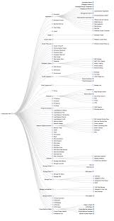 Servicenow Wiki Cmdb Data Model Data Modeling Cybersecurity Infographic Enterprise Architecture