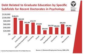 In addition, you must pass the psychology licensure exam. How Long Does It Take To Become A Clinical Psychology Google Search Criminal Psychology Psychology Degree Forensic Psychology
