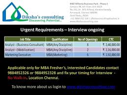 Urgent Job Openings For Mba Fresher S In Chennai Job Opening Mba Job Title