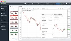 Desktop Trading Platform Forex Desktop Platform Oanda
