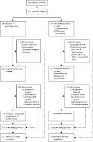 We would like to show you a description here but the site won't allow us. Pembrolizumab Versus Methotrexate Docetaxel Or Cetuximab For Recurrent Or Metastatic Head And Neck Squamous Cell Carcinoma Keynote 040 A Randomised Open Label Phase 3 Study The Lancet