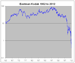 eastman kodak files for bankruptcy crossing wall street