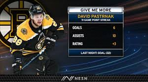 Download abstract hd wallpapers, desktop backgrounds available in various resolutions to suit your computer desktop, iphone / ipad or android™ device. Nesn David Pastrnak Extends Nhl Lead For Goals With His 32nd Vs Predators Facebook