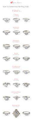 Engagement Rings 101 As Seen On Pinterest Designer Engagement Rings Wedding Rings Engagement Dream Engagement Rings