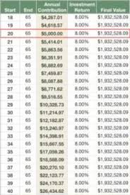 Compounding And Why You Should Care More Business 2 Community