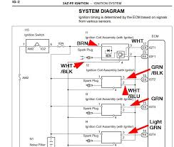 Read wiring diagrams from unfavorable to positive and redraw the routine like a straight collection. Diagram 2000 Camry Ignition Wiring Diagram Full Version Hd Quality Wiring Diagram Nidiagrams Cantine Argiolas It