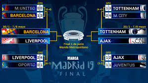 Esta vez, las llaves quedaron determinadas por el sorteo de cuartos de final del pasado 19 de paris saint germain rubricó este martes su pase a las semifinales de la champions league tras dejar. Sorteo Champions Asi Quedan Las Semifinales Tottenham Ajax Y Barcelona Liverpool Marca Com