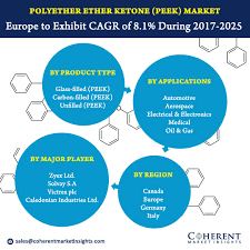 Pin On Coherent News