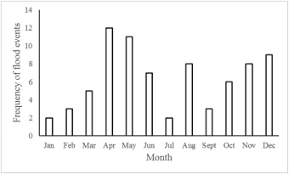 Flash flood in malaysia (apr 5, 2021) flood in malaysia 2021natural disasters in a day promise climate change. Urban Flash Flood Index Based On Historical Rainfall Events Sciencedirect