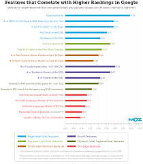 A Visual Guide To Keyword Targeting And On Page Seo Keyword Targeting Infographic Marketing Digital Marketing Quotes