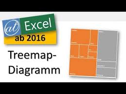 Excel Treemap Diagramm Darstellung Hierarchischer Daten Youtube