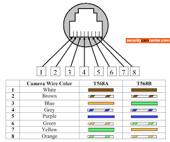 Maybe you would like to learn more about one of these? Hikvision Ip Camera Rj45 Pin Out Wiring Securitycamcenter Com