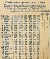 Los Que Somos Amantes De La Historia La Estadistica Y Por Supuesto Del Futbol Solemos Tener Muy Presente Athletic Club De Bilbao Historica Atletico De Madrid