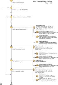 troubleshoot mdt microsoft deployment toolkit microsoft docs