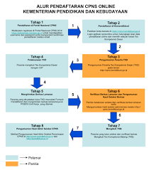 Menghasilkan lulusan tingkat sarjana pte yang unggul dan memiliki daya saing tinggi. Ung Buka Lowongan Cpns