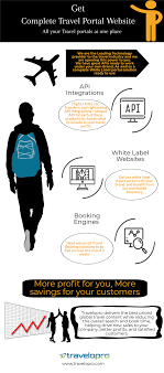 B2b Hotel Booking Portal Online Travel Agency Vacation Rental Management Travel Technology