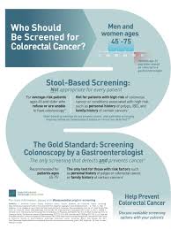 Image result for Colorectal Cancer Screening