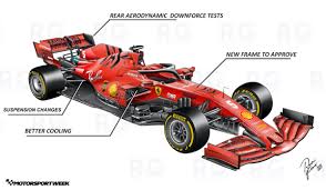 However the ferrari also has 2 rear electric engines, an insane launch control, a much superior power output (1000 vs 650 hp), 220 hp of instant electric power and it's awd as well. Technical Insight Ferrari To Bring A B Spec Sf1000 To Austria Motorsport Week