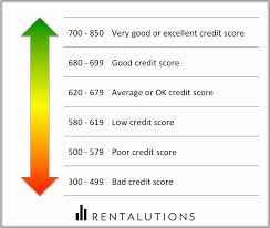 how to read a tenants credit report avail