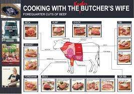 Kosher Cuts Of Beef What Is Kosher Beef Jamie Geller