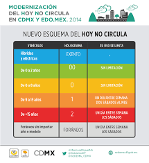 El programa aplica de forma distinta si el vehículo califica como foráneo. El Hoy No Circula Para Comerciantes Y Otras Dudas Explicadas Por Medio Ambiente Del Df