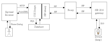 Final Project Report COMS 6901