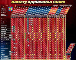 116 E Revo Gearing Chart