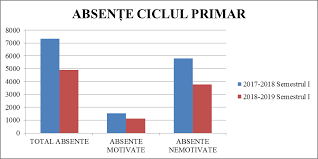 Calendarul olimpiadelor naţionale şcolare care se vor. Https Scoala1boldesti Files Wordpress Com 2019 03 Raport 2018 2019 Semestrul I Pdf