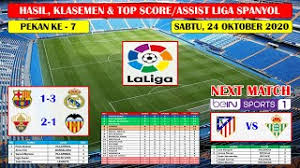 Simak segala informasi penting terkait la liga spanyol musim 2020/21! Hasil Liga Spanyol Tadi Malam El Clasico Barcelona Vs Real Madrid Laliga Santender 2020 2021 Youtube