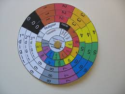 The chart below shows how to determine the resistance and tolerance for resistors. Resistor Colour Code Wheel For Resistor Colour Codes