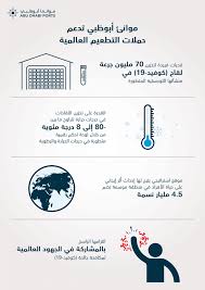ومنذ اندلاع جائحة الفيروس تم إجراء اختبارات على عشرات الأدوية لمواجهة الفيروس. Ù…ÙˆØ§Ù†Ø¦ Ø£Ø¨ÙˆØ¸Ø¨ÙŠ ØªØ¯Ø¹Ù… Ø¬Ù‡ÙˆØ¯ Ù…ÙƒØ§ÙØ­Ø© ÙƒÙˆÙÙŠØ¯ 19 Ù…Ø¹ ØªÙˆÙÙŠØ± Ù‚Ø¯Ø±Ø§Øª Ù„ØªØ®Ø²ÙŠÙ† ÙˆØªÙˆØ²ÙŠØ¹ 70 Ù…Ù„ÙŠÙˆÙ† Ø¬Ø±Ø¹Ø© Ù„Ù‚Ø§Ø­ Ù…ÙˆØ§Ù†Ø¦ Ø£Ø¨ÙˆØ¸Ø¨ÙŠ