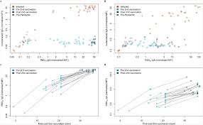 Pfizer vaccine shows signs of efficacy against new coronavirus variants in laboratory study. South African Sars Cov 2 Variant Most Problematic For Bnt 162b2 Vaccine