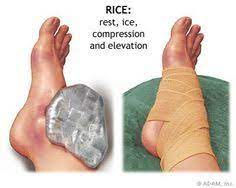 Well Sprained Ankle Sprain Treatment Sprain