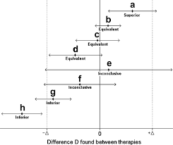 Https Edisciplinas Usp Br Pluginfile Php 306231 Mod Resource Content 1 Complementar Methodology 20of 20superiority 20vs 20equivalence 20trials 20and 20non Inferiority 20trials Pdf