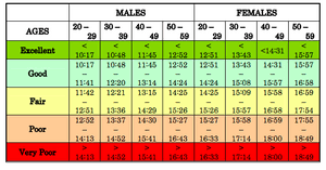 80 Uncommon Running Chart For Training