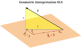 Projections Onto Subspace Least Square Method Mathematics Stack Exchange