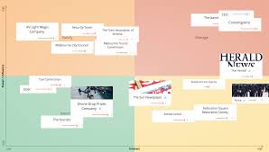 Stakeholder Analysis Stakeholder Mapping Template Groupmap