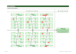 Maybe you would like to learn more about one of these? Mit Der Excel Vorlage Fischgratendiagramm Ishikawa Diagramm Ursachen Analysieren Exceltricks