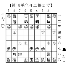 A great rock concert opening song can remove whatever lingering worries were rattling around in your brain during the work day, and confirms that all your excitement about the. Feint Swinging Rook Strategy 1 Shogi Weekly