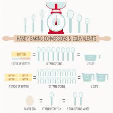 baking conversion charts and printables diabetic gourmet