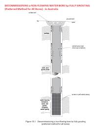 Check spelling or type a new query. How To Abandon A Well Procedures For Decommissioning A Drilled Well Bore Hole Or Dug Well Safely