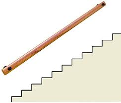 Click the image for larger image size and more details. Safety Stair Railings Wooden Stair Handrail Complete Kit Solid Wood Decking Railings Against The Wall Indoor Farm House Villas 300 600cm Optional Buy Online At Best Price In Uae Amazon Ae