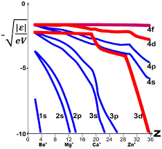Ssl untuk cut dan neve 73. Frontiers Understanding Periodic And Non Periodic Chemistry In Periodic Tables Chemistry