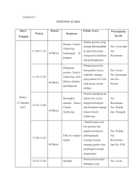Susunan acara workshop pengelolaan jurnal. Sususan Acara