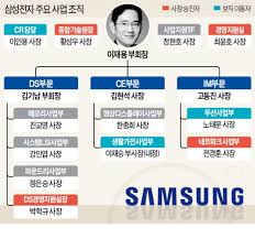 삼성전자 ds 부문의 반도체 및 각 사업부와 직무에 대한 채용 정보를 확인하실 수 있습니다. ì‚¼ì„±ìƒëª… Ceo ì „ì˜ë¬µ ì „ìž 5ëª… ì‚¬ìž¥ ìŠ¹ì§„ í•œê²½ë‹·ì»´